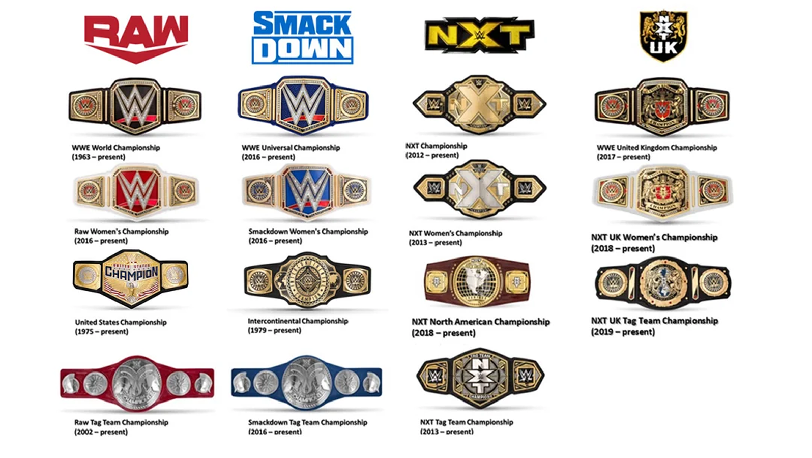 A complete lineup of WWE championship belts as seen in 2021, showcasing legacy and modern designs before the rebranding led by Paul Levesque (Triple H). Each title reflects a pivotal era in WWE’s evolution, uniting classic icons with the prestige of a new generation. 